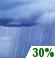 Thursday: Scattered Rain Showers