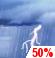 Heavy Rain. Chance for Measurable Precipitation 50%
