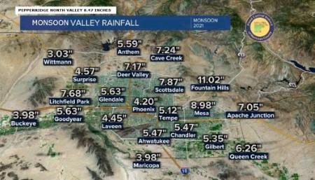   Phoenix_Metro Rainfall