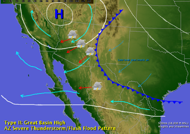 This graphic shows the TYPE 2 upper air pattern for severe weather is AZ