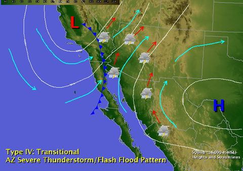 This graphic shows the TYPE 4 upper air pattern for severe weather is AZ