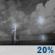 Tonight: Slight Chance Showers And Thunderstorms