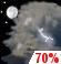 Tonight: Chance Showers And Thunderstorms then Showers And Thunderstorms Likely
