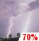 Thursday Night: Showers and thunderstorms likely. Mostly cloudy, with a low around 78. Northeast wind around 5 mph. Chance of precipitation is 70%. New rainfall amounts between a quarter and half of an inch possible. Thursday Night: Showers And Thunderstorms Likely