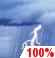 Thursday: Occasional showers and thunderstorms. Some of the storms could produce heavy rain. Cloudy, with a high near 83. South wind 3 to 10 mph. Chance of precipitation is 100%. New rainfall amounts between 3 and 4 inches possible. Thursday: Occasional Showers And Thunderstorms